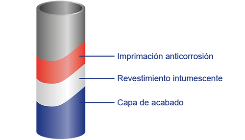 travesura profundo Pío Los revestimientos intumescentes Nullifire bajo la lupa del experto